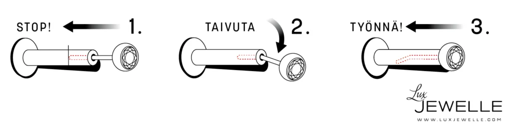 Kierteettömän push-pin lävistyskorun käyttö-ohje.