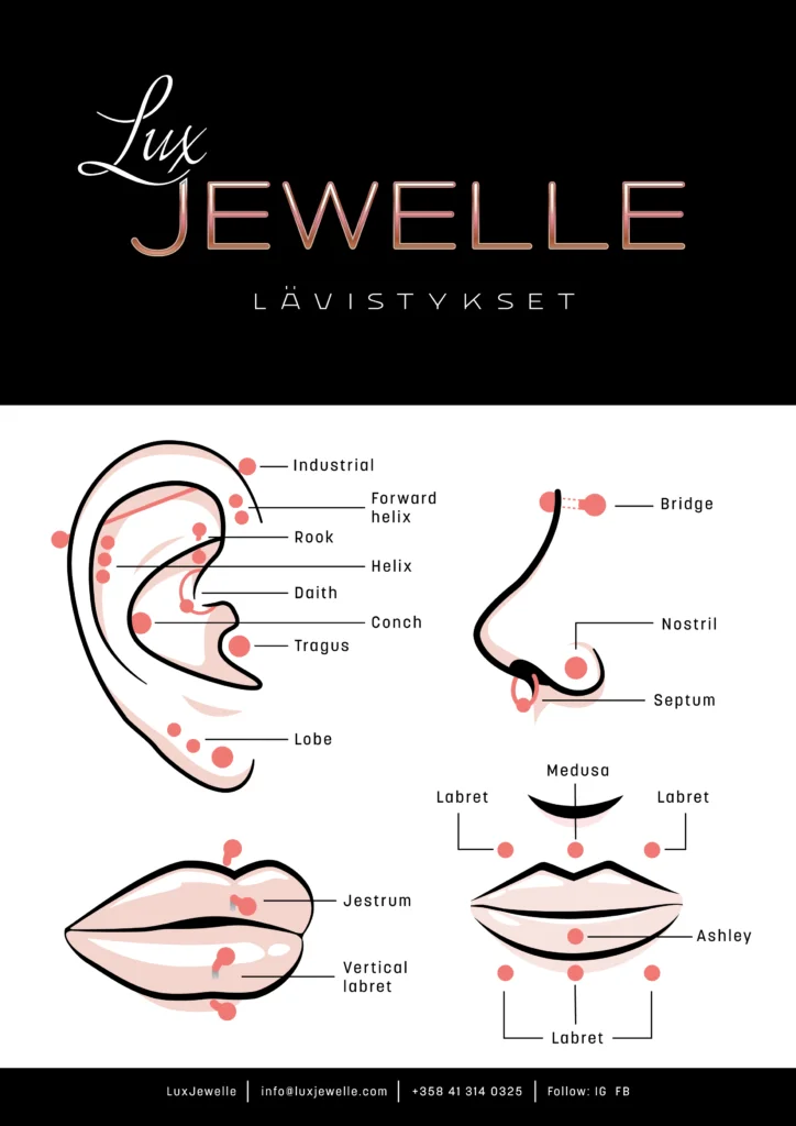 Lävistysten nimet luxjewelle juliste